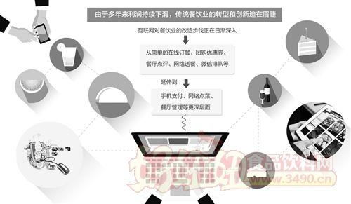 餐飲與食品互聯(lián)網(wǎng)銷(xiāo)售 數(shù)字時(shí)代下的美食變革