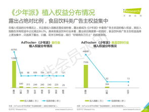 2019年中國(guó)網(wǎng)絡(luò)廣告營(yíng)銷系列報(bào)告 食品飲料類篇——食品互聯(lián)網(wǎng)銷售的崛起與變革