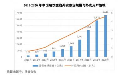 食品互聯網銷售 機遇與挑戰并存的新藍海